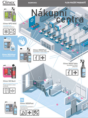 dezi-nakupni-centra-clinexpro